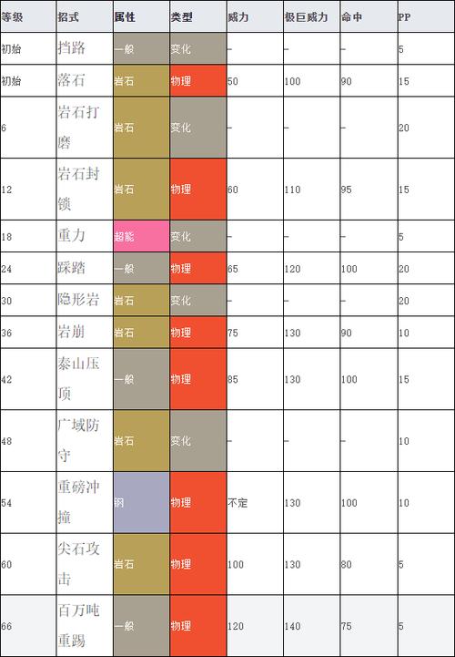 装备进化全流程攻略_装备进化最新技巧轻松通关