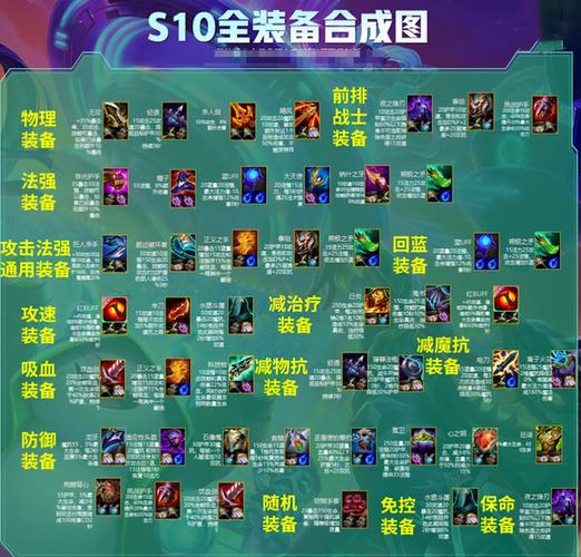 装备合成最新合成技巧与策略_装备合成高效通关指南