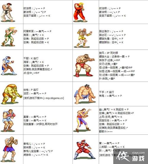 街霸2实用攻略技巧全解析_街霸2最新玩法通关