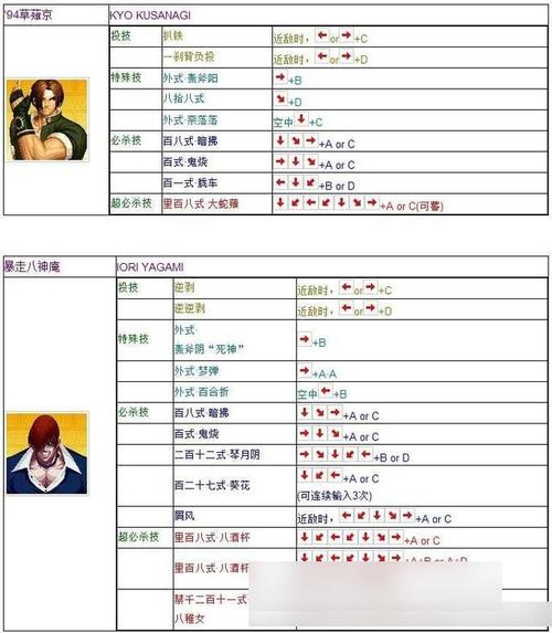 街机拳皇最全游戏攻略解说_街机拳皇最新游戏技巧通关