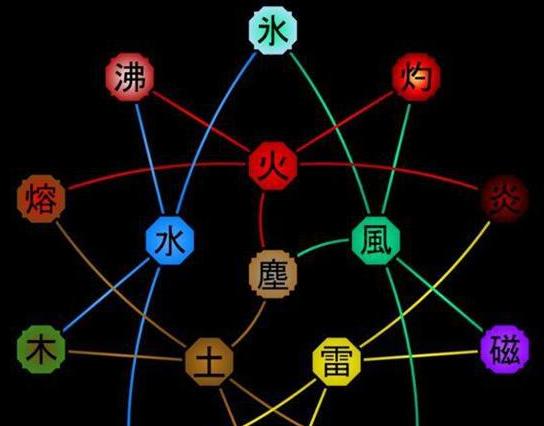 血继界限最全游戏攻略解说_血继界限最新游戏技巧通关