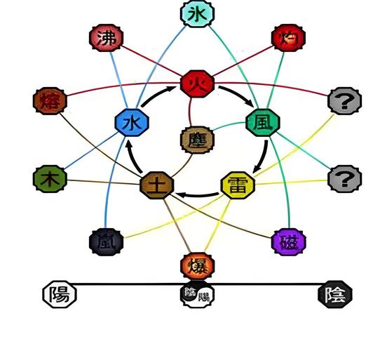 血继界限最全游戏攻略解说_血继界限最新游戏技巧通关