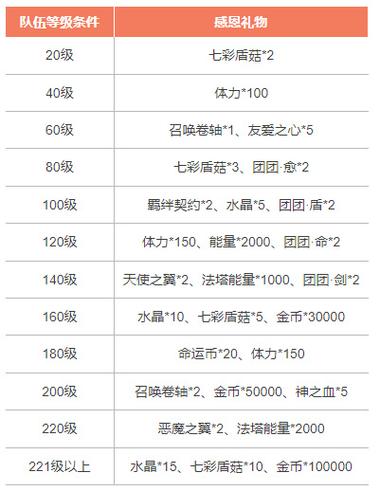 血族官网最全游戏攻略解说_血族官网最新游戏技巧通关
