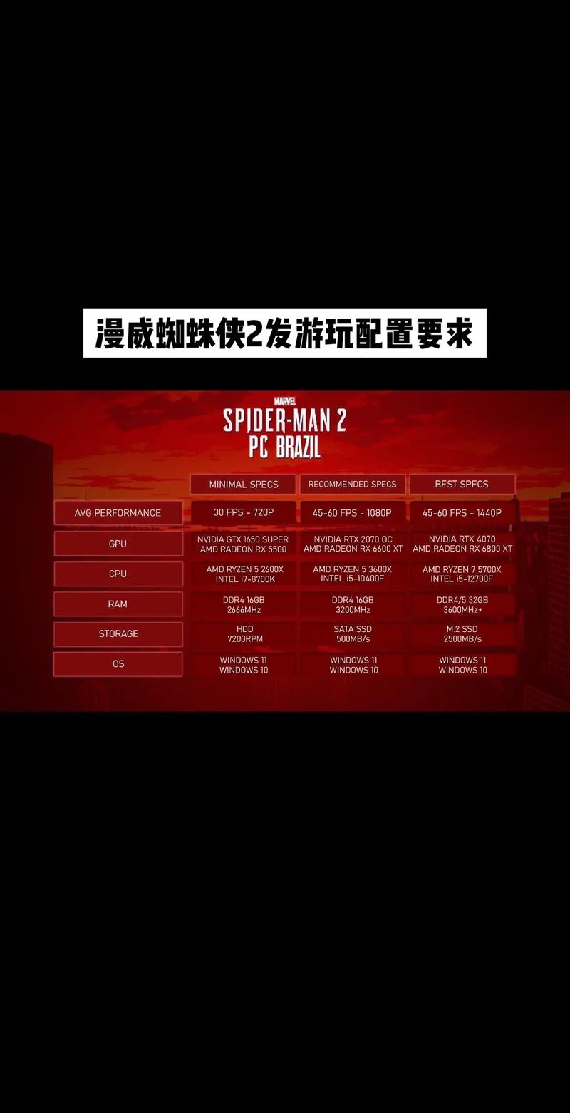 蜘蛛侠2游戏超详细攻略解析_蜘蛛侠2游戏最新技巧助你通关