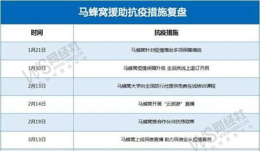 蜂窝云最全游戏攻略解说_蜂窝云最新游戏技巧通关