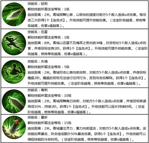 蜀门手游新手入门到高手进阶全攻略_蜀门手游最新赚钱玩法与技巧