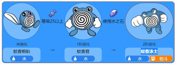 蚊香蝌蚪最全游戏攻略解说_蚊香蝌蚪最新游戏技巧通关