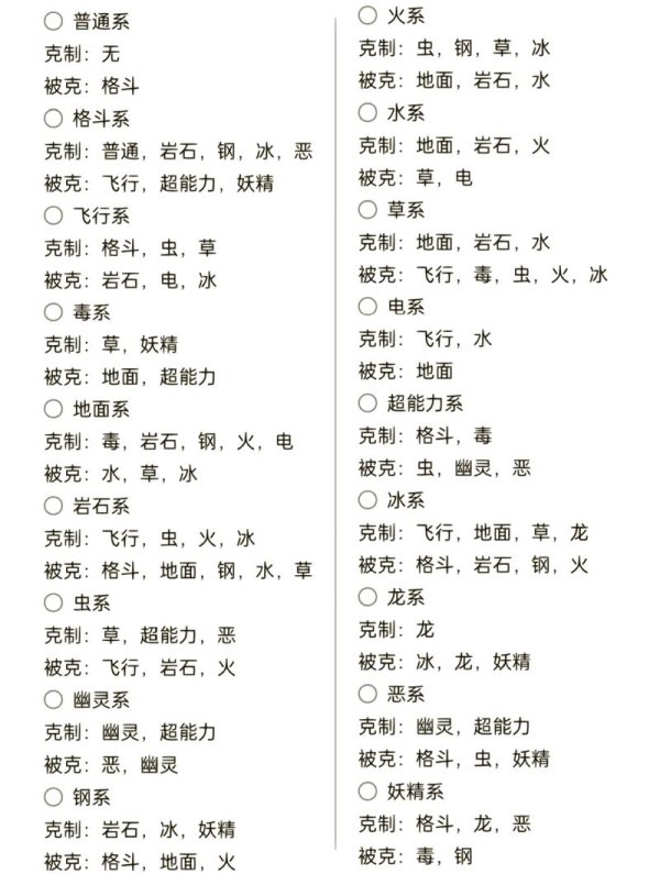 虫系被什么克制_游戏全解及克制技巧攻略