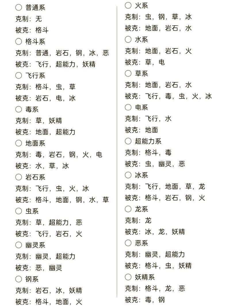 虫系被什么克制_游戏全解及克制技巧攻略