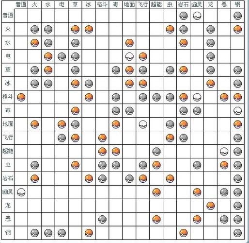 虫系被什么克制_游戏全解及克制技巧攻略
