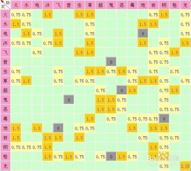 虫系游戏最全攻略解说_虫系游戏最新技巧通关