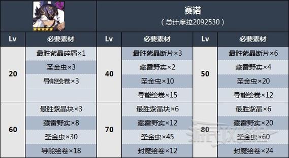虫圣怎么读_虫圣游戏全流程攻略解析