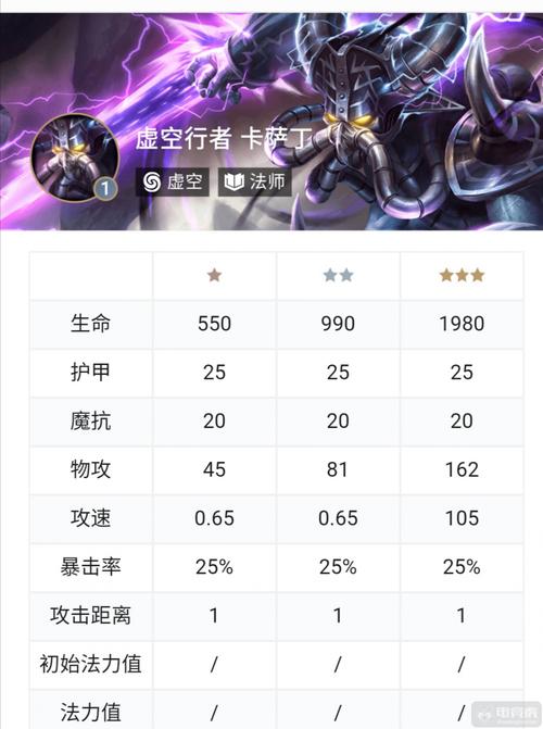 虚空行者卡萨丁最强玩法攻略_虚空行者卡萨丁最新技巧教学