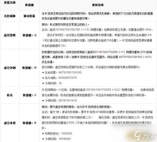 虚空掠夺者最全游戏攻略解说_虚空掠夺者最新游戏技巧通关