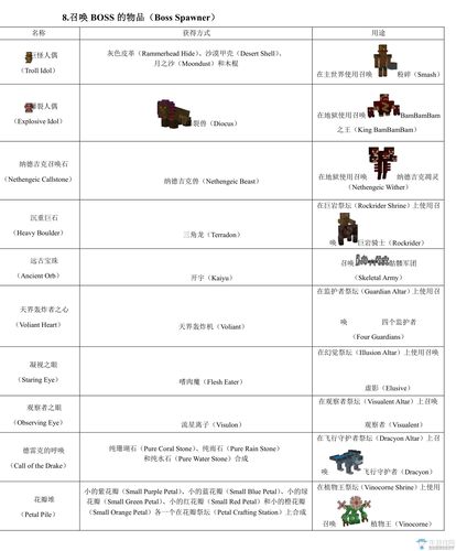 虚无世界最全游戏攻略解说_虚无世界最新游戏技巧通关
