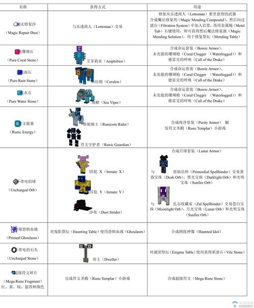 虚无世界最全游戏攻略解说_虚无世界最新游戏技巧通关