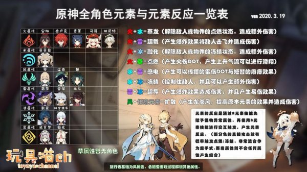 藤甲游戏全阵容搭配攻略_藤甲游戏实战技巧解析