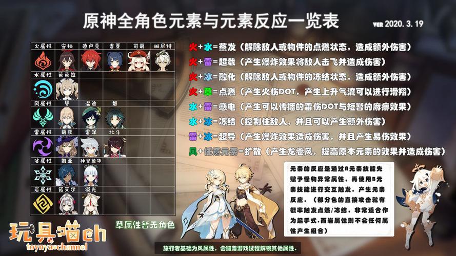 藤甲游戏全阵容搭配攻略_藤甲游戏实战技巧解析