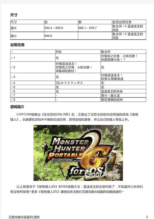 蓝速龙王最全游戏攻略解说_蓝速龙王最新游戏技巧通关