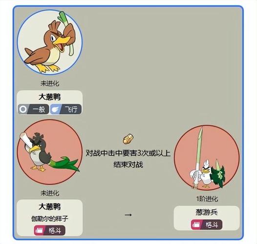 葱游兵最全游戏攻略解说_葱游兵最新游戏技巧通关