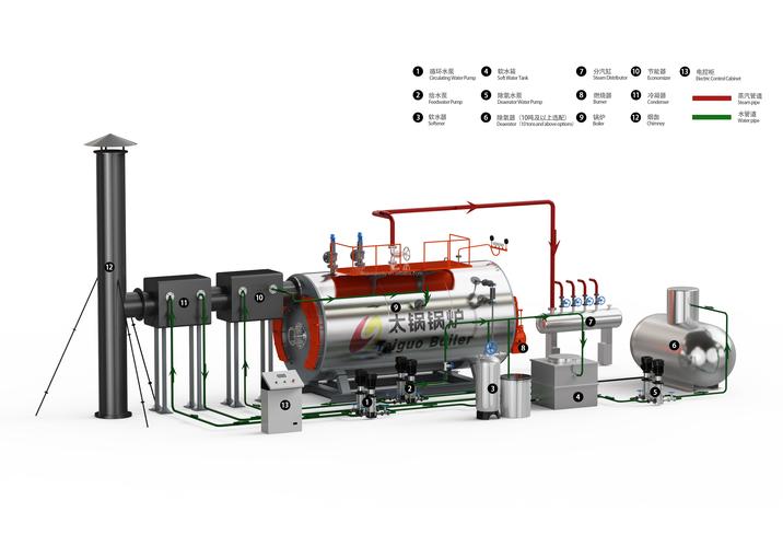 蒸汽工厂全流程攻略解说_蒸汽工厂最新技巧轻松通关