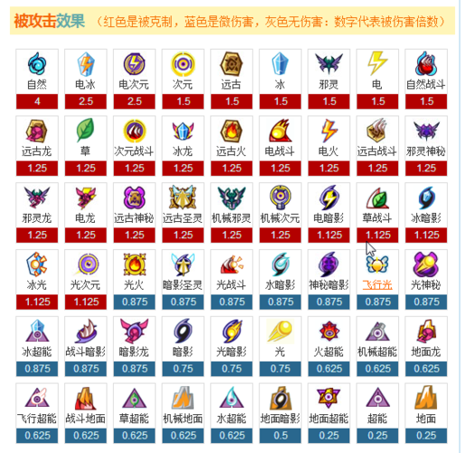 萨塔游戏全攻略解析_萨塔最新技巧助你轻松通关