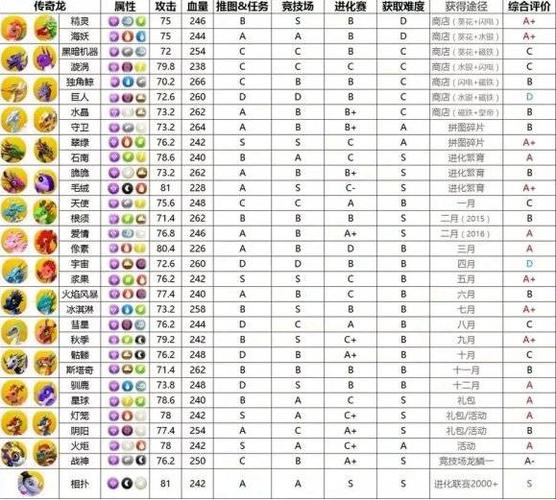 萌龙大乱斗最全游戏攻略解说_萌龙大乱斗最新游戏技巧通关