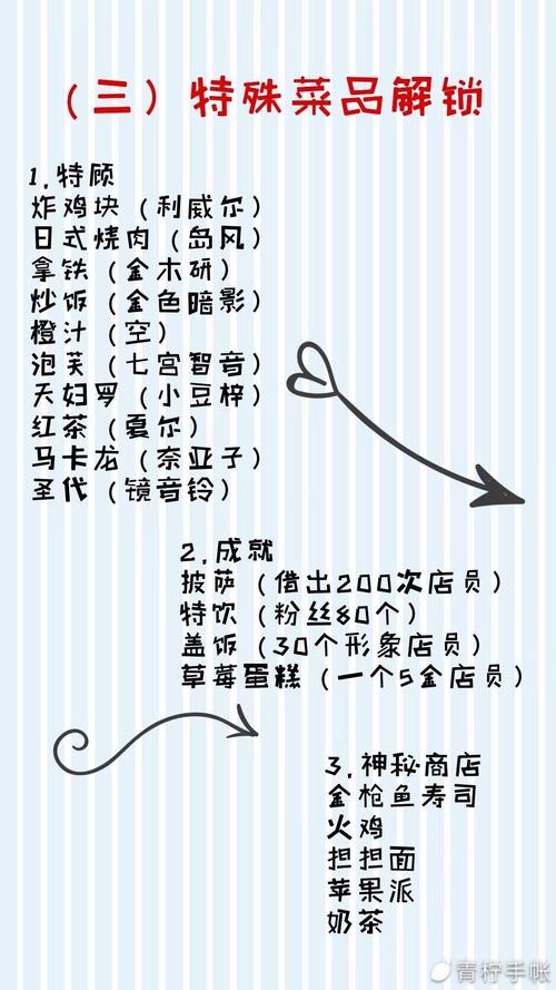 萌娘餐厅最全游戏攻略解说_萌娘餐厅最新游戏技巧通关