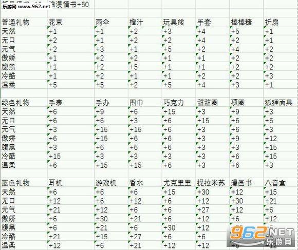 萌娘餐厅2最全游戏攻略解说_萌娘餐厅2最新游戏技巧通关