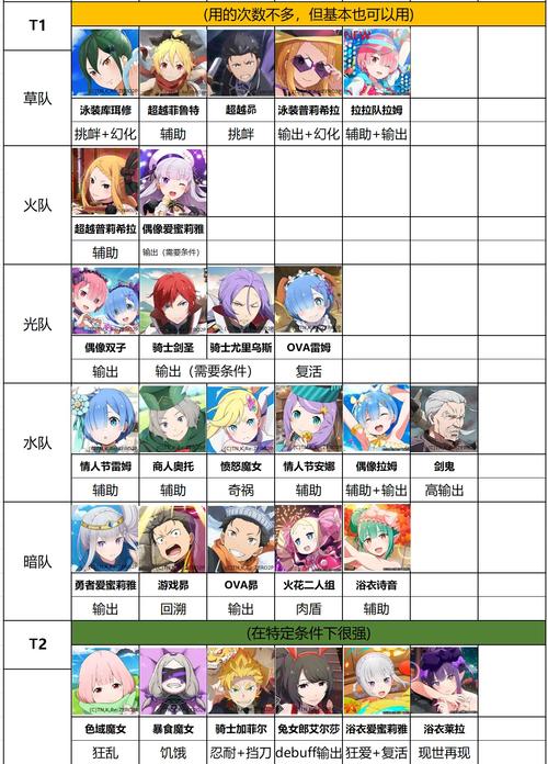 菲鲁特最全游戏攻略解说_菲鲁特最新游戏技巧通关