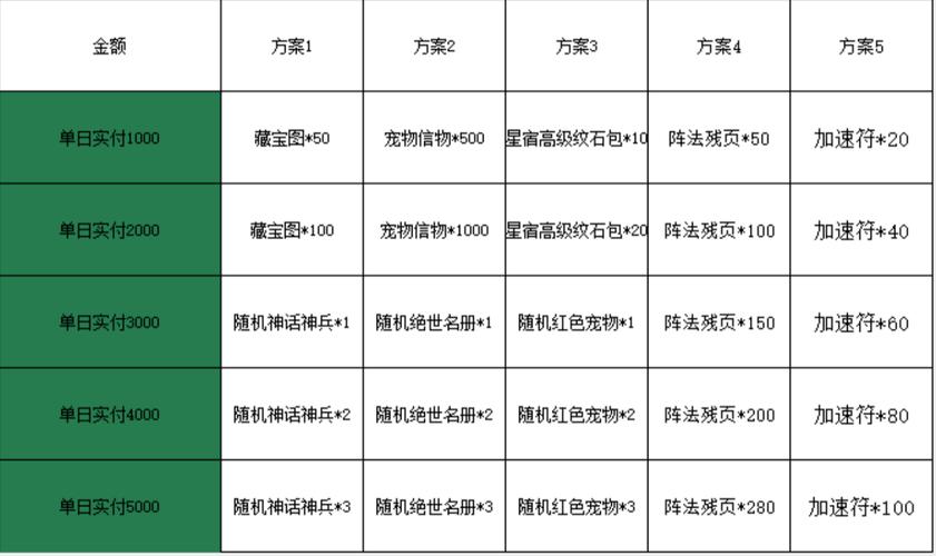 菠萝游戏最全游戏攻略解说_菠萝游戏最新游戏技巧通关