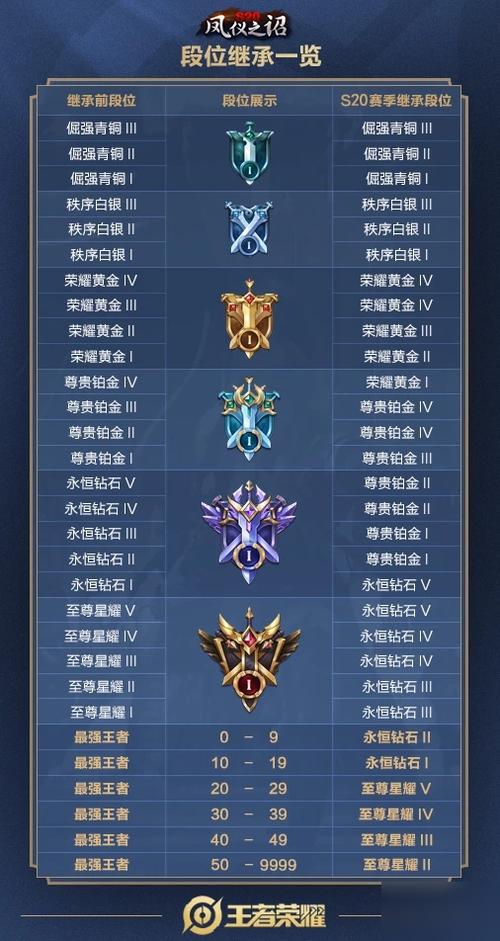 荣耀黄金全方面攻略指引_荣耀黄金最新玩法技巧解析