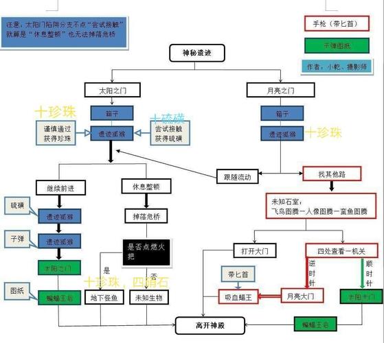 荒野日记最全生存指南_荒野日记最新探险技巧揭秘