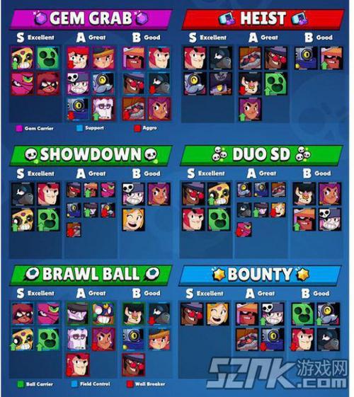 荒野乱斗英雄全角色技能解析与最强阵容搭配_荒野乱斗英雄新手入门到高手进阶攻略