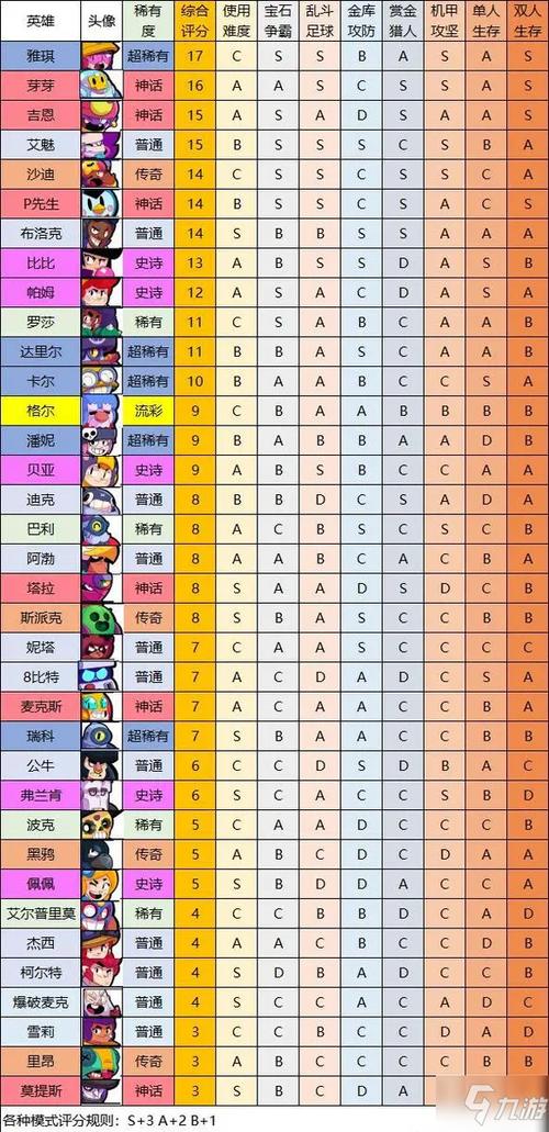 荒野乱斗官网最全英雄技能解析_荒野乱斗官网最新对战技巧攻略