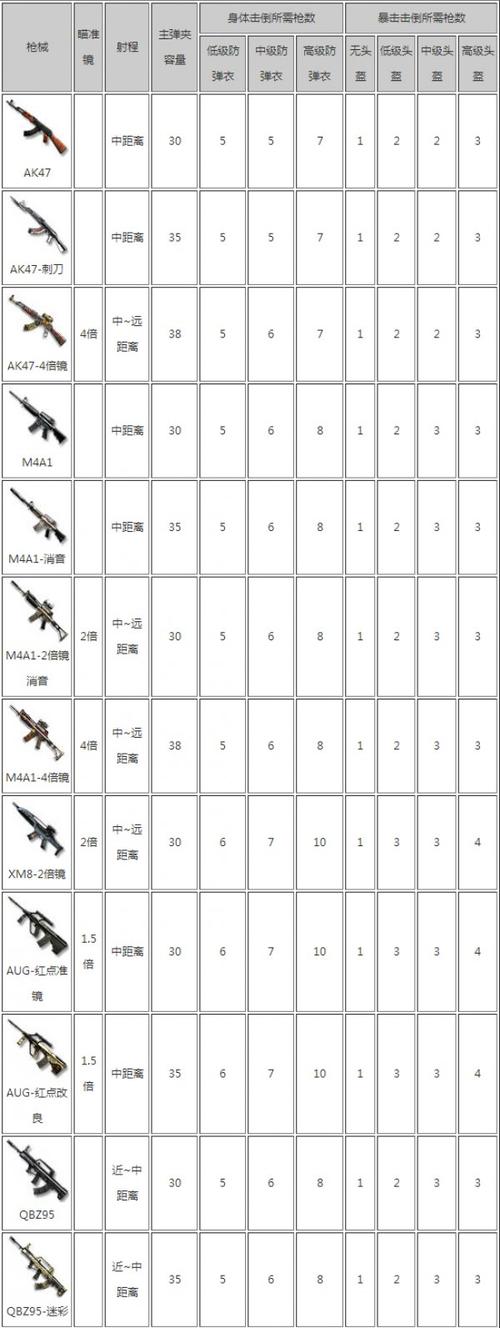 荒岛枪训最全游戏攻略解说_荒岛枪训最新游戏技巧通关