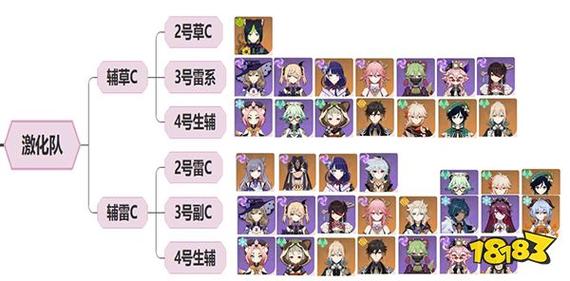 草神最全游戏攻略解说_草神最新游戏技巧通关