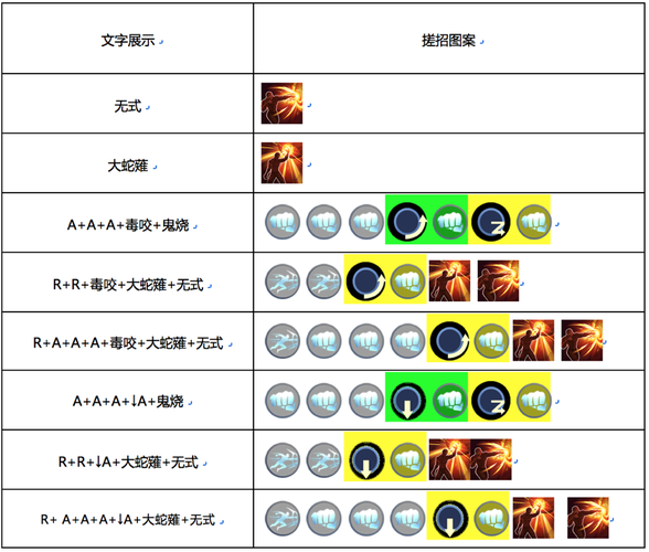 草稚京最全游戏攻略解说_草稚京最新游戏技巧通关