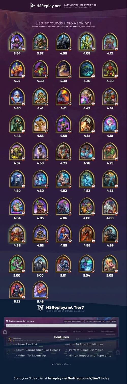 英雄酒馆全流程攻略解析_英雄酒馆最新玩法技巧汇总