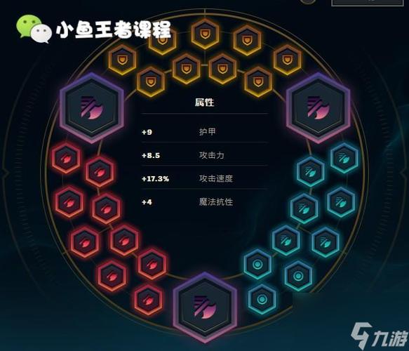 英雄联盟赵信最全打野攻略解说_英雄联盟赵信最新团战技巧通关