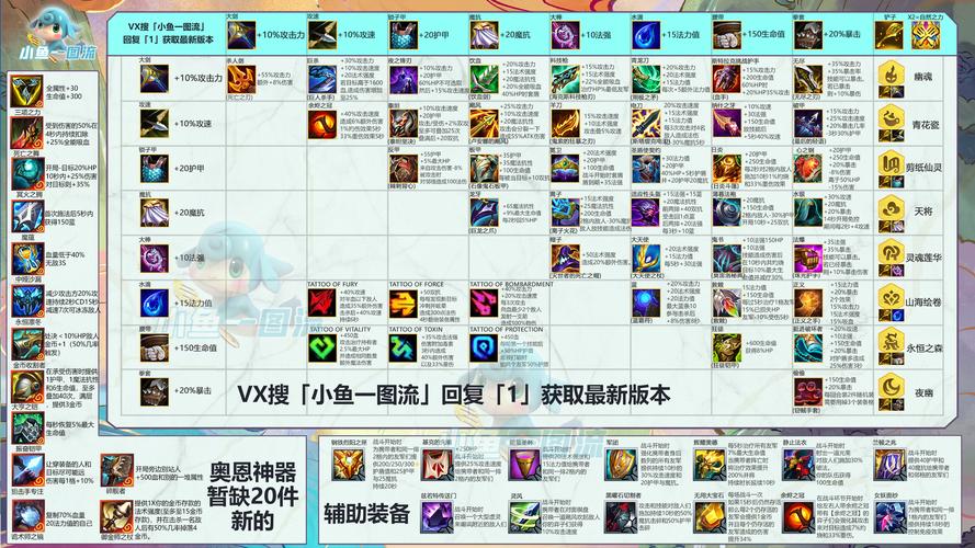 英雄联盟装备最全解析_英雄联盟装备最新获取技巧