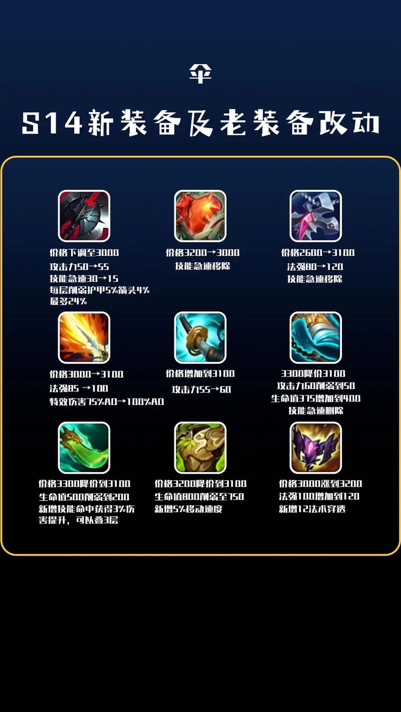 英雄联盟装备最全解析_英雄联盟装备最新获取技巧