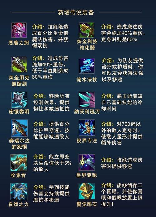 英雄联盟装备最全解析_英雄联盟装备最新获取技巧