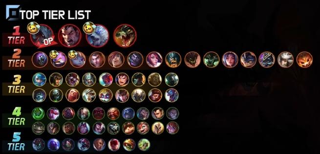 英雄联盟英雄大全_英雄分类及玩法攻略