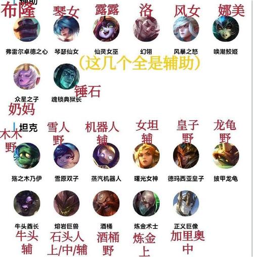 英雄联盟英雄大全_英雄分类及玩法攻略