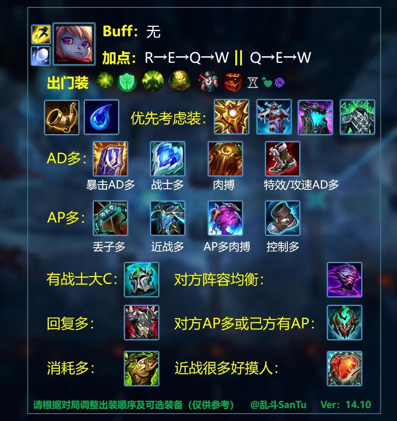 英雄联盟英雄图鉴全英雄技能与出装攻略_最新版本英雄玩法技巧