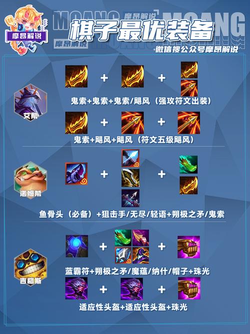 英雄联盟英雄图鉴全英雄技能与出装攻略_最新版本英雄玩法技巧