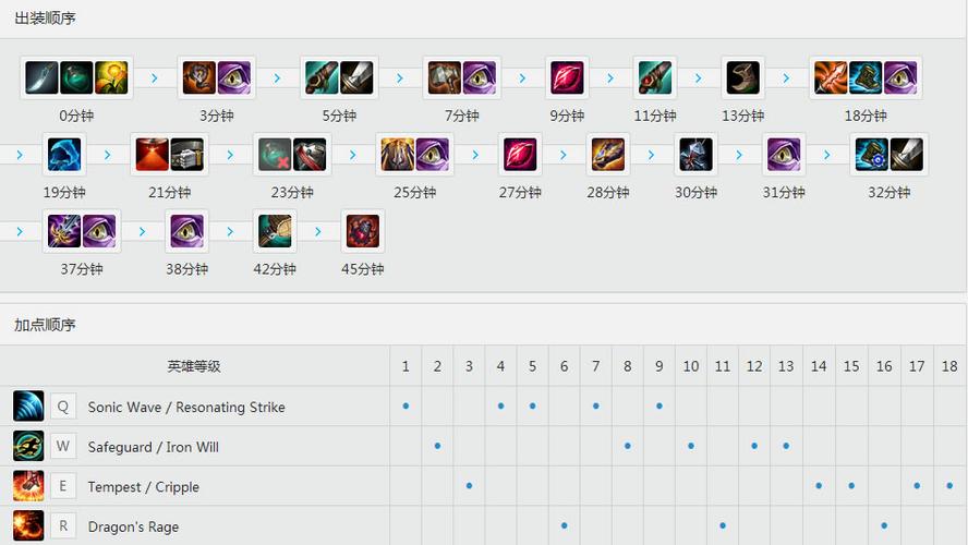 英雄联盟盲僧最全打野技巧与团战策略_英雄联盟盲僧新手入门到精通