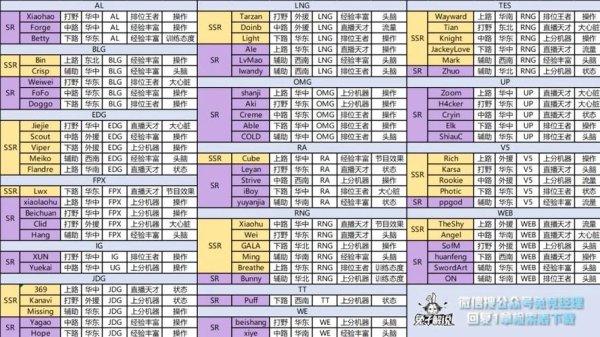 英雄联盟电竞经理最全游戏攻略解说_英雄联盟电竞经理最新游戏技巧通关