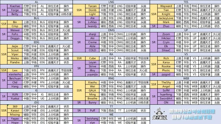 英雄联盟电竞经理最全游戏攻略解说_英雄联盟电竞经理最新游戏技巧通关